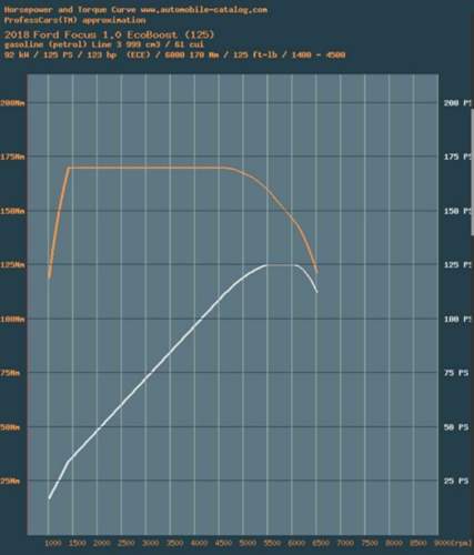 Grunddrehmoment + Leistung vom 125 Ps 1.0 ohne Elektromaschine.jpg