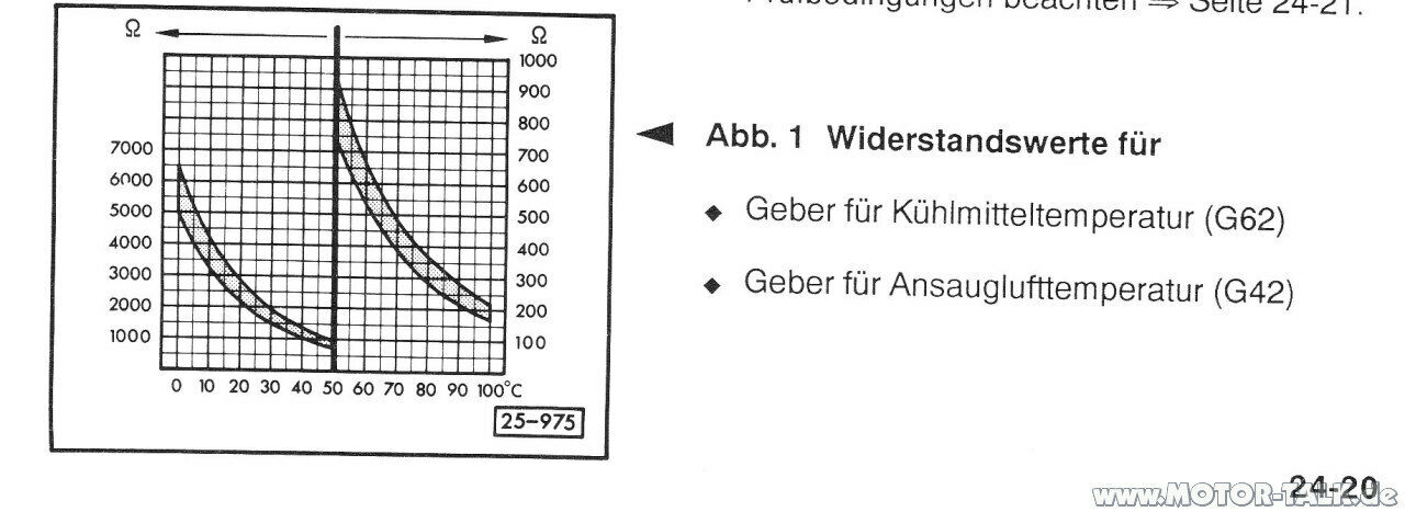 MKB: AAM, erhöter Spritverbrauch