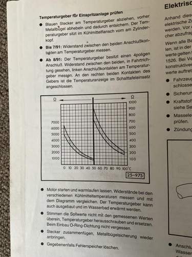 Diagramm