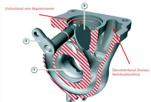 Niederdruckturbine