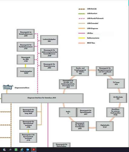 Grafische Darstellung Mostbus