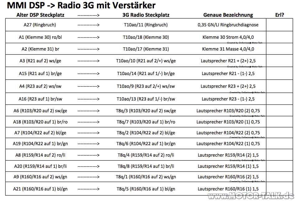 MMI 3G nachrüsten