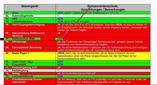 Komponentenschutz 2