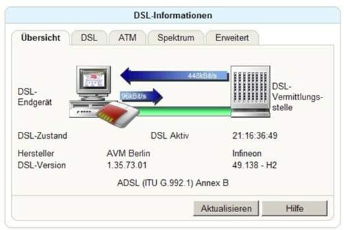 Dsl