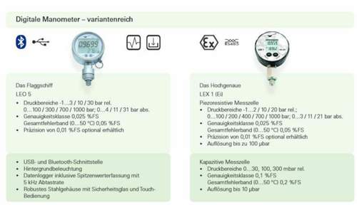 Mnometer