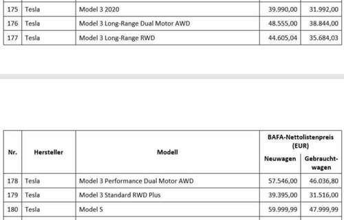 Bafa2020teslamodel3