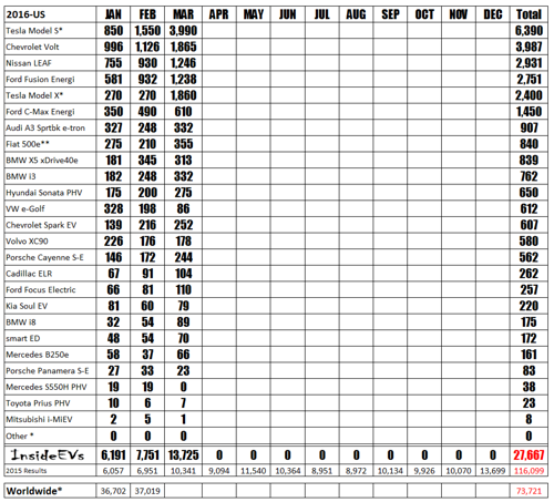 2016-sales-chart-march-vfinal2