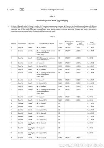 692-2008-numerierungsschema-deutsch-1