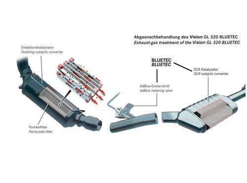 Abgas-Nachbehandlung Vision GL 320 BLUE