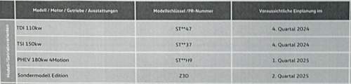 Lieferzeit T7 Stand Juni 24