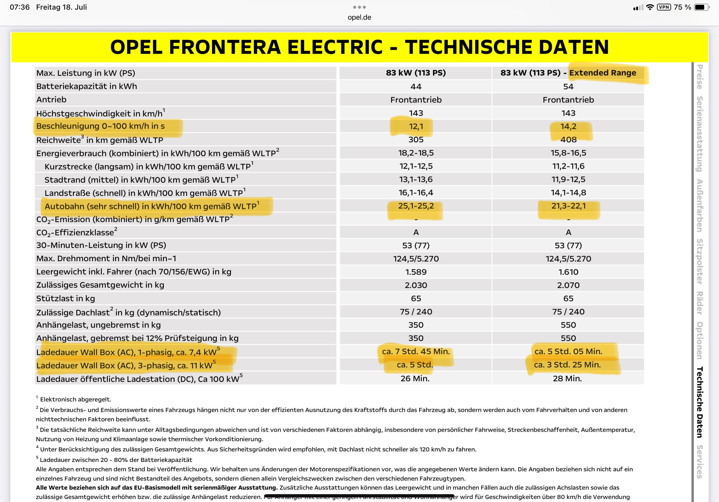 Modelljahreswechsel Frontera und Frontera Electric