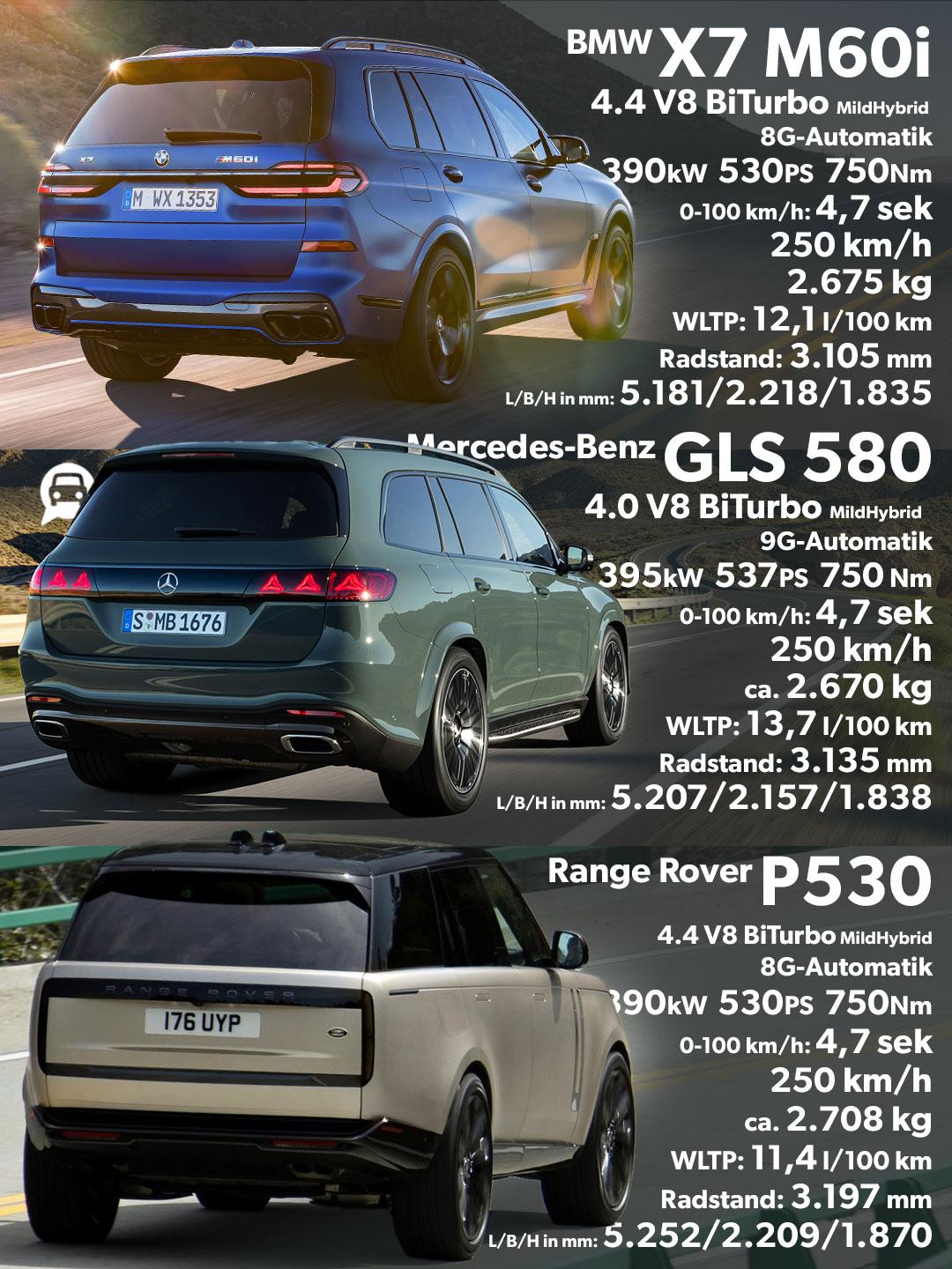 Modellpflege bei Mercedes-Benz: GLS trifft auf BMW X7 und Range Rover ...