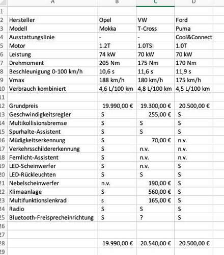 Mokka Preisvergleich