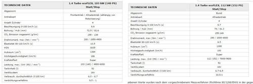Mokka-140-152-ps
