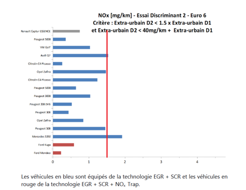 Mondeo-nox-test-france2