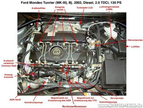 Tdci-motor-17630