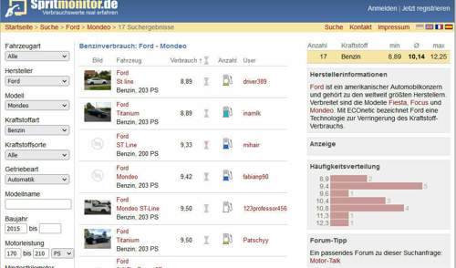 Spritmonitor Mondeo