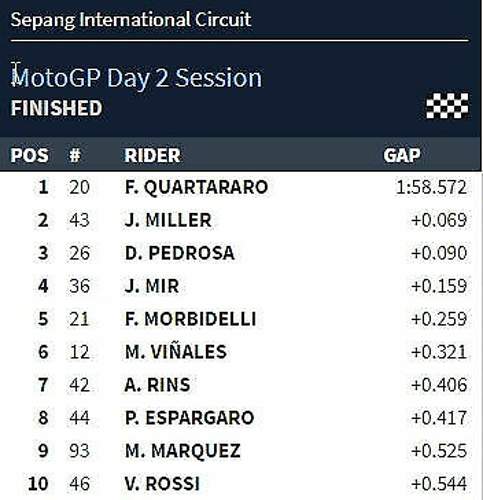 Sepang-day2