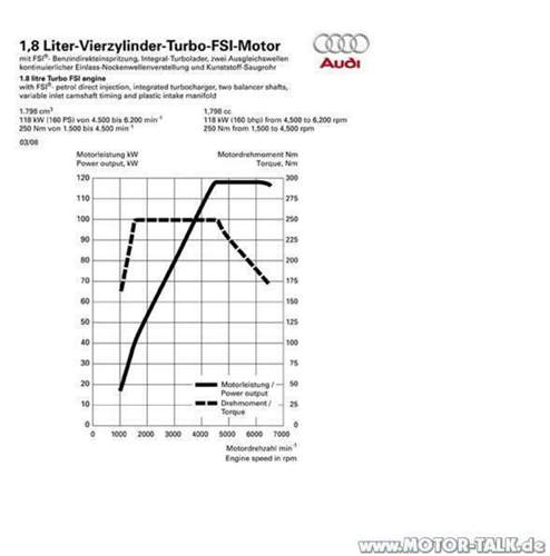 1-8tfsi