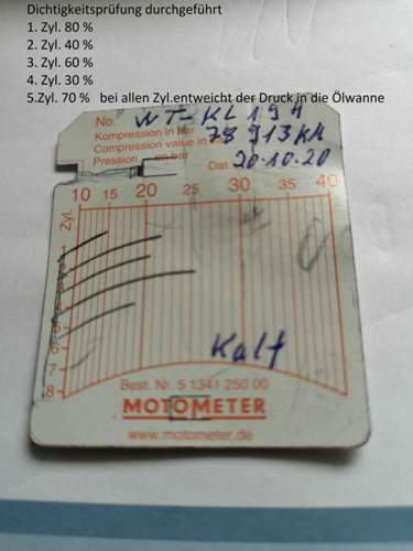 Kompressiontest