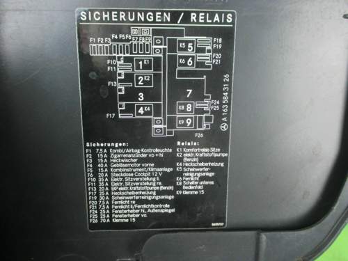 Zusatzsicherungskasten