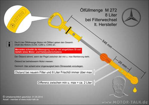 Oelmessstab A27200