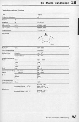 083-zuendung-t2-1