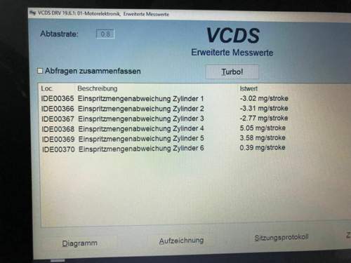 Einspritzmengenabweichung