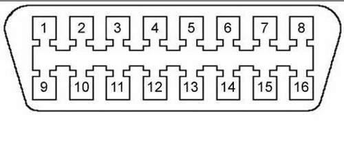 OBD Pinout