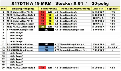 Pinbelegung MKM Stecker X 64