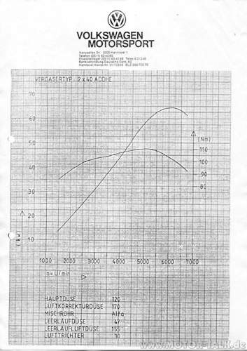 Vw-motorsport-diagramm