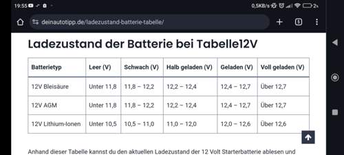 Ladezustand Batterie.jpg