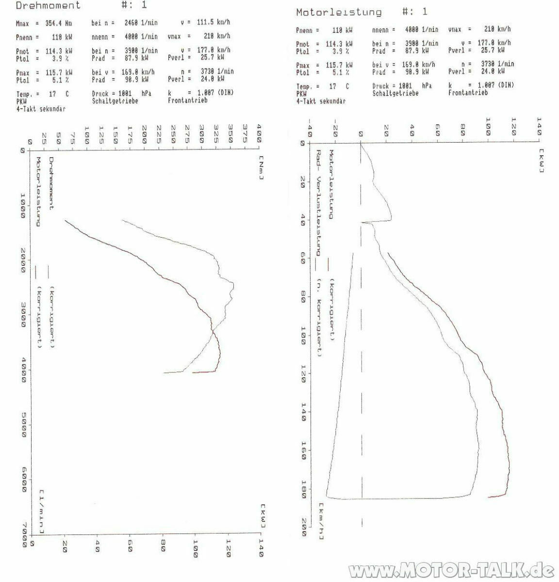Motor wird bei ca. 5400 Umdrehungen abgeregelt. Ist das normal? (159 1.9 JTDM 16V)
