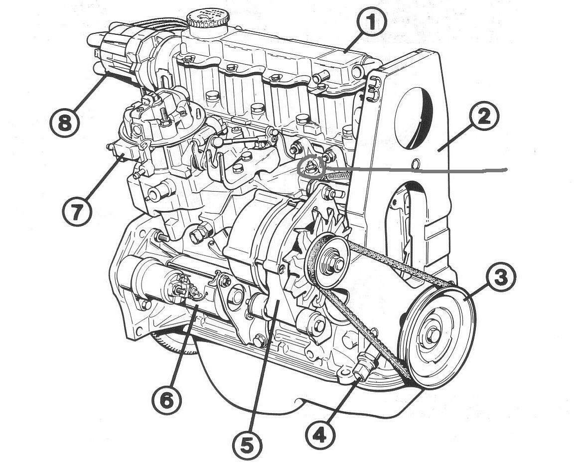 Motor wird heiß weiß keinen Rat mehr