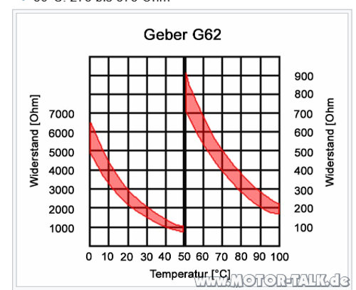 G62