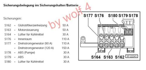 Streifensicherungen über der Batterie