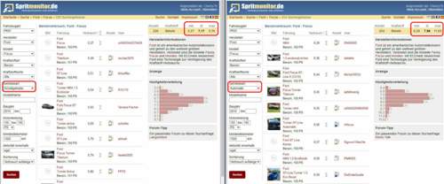 Spritmonitor, HS vs AT
