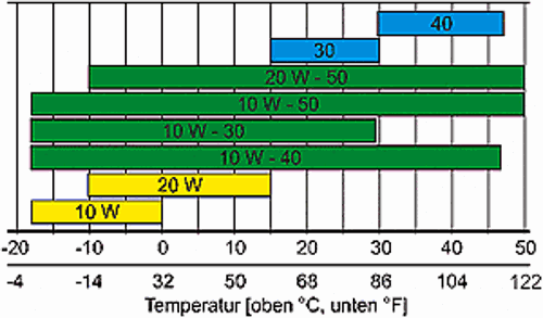 Temperaturuebersicht