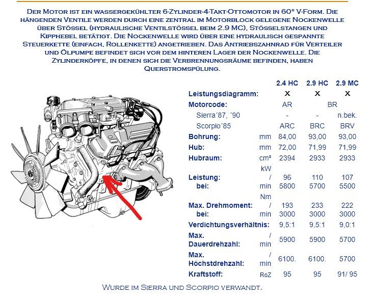 Motoridentifikation Motortyp 2.9 EFI