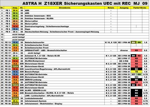 Sicherungen UEC Belegung