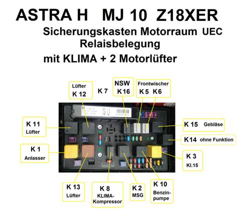 Relaisübersicht ASTRA H