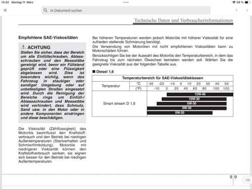 Ceed Handbuch