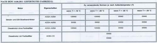 Oel-quali-ab-14-06