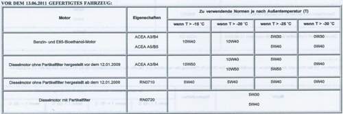 Oel-quali-bis-13-06