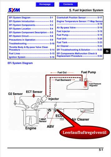 EFI Schema