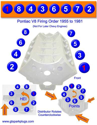 Pontiac-firing-order