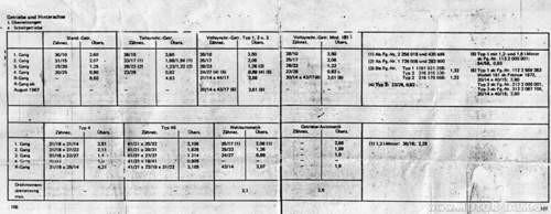 Getriebe-2