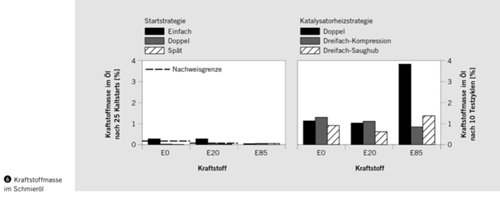 Kraftstoffmasse
