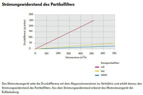 2021-02-28-11-50-50-differenzdruck