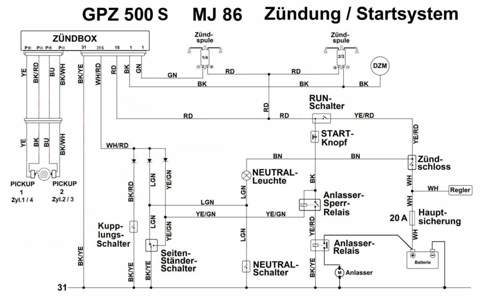 Gpz 500 startsystem mj 86